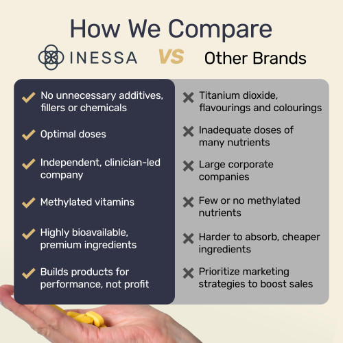 Inessa Methylated Multivitamin for Men and Women - Advanced Natural Daily Mens Multivitamins with CoQ10 100mg, Vitamins D3, K2, A, B Complex Vitamins, Folic Acid & Zinc - 60 Vegan Tablets