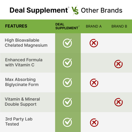 Magnesium Glycinate 500mg Per Capsule (1000mg Per Serving) Plus Vitamin C, 240 Capsules – 100% Chelated for Easy Absorption – Essential Mineral Supplement