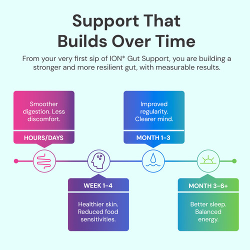 ION* Intelligence of Nature Gut Support Liquid Supplement - Gut & Digestive Health Liquid Drops, Cleanse & Detox with Humic Extract for Women & Men, Adults & Kids 4+ - 16 fl oz (Pack of 1)