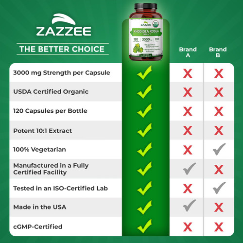 Zazzee USDA Organic Rhodiola 10:1 Exract, 3000 mg Strength, 120 Capsules, 4 Month Supply, Standardized and Concentrated 10X Extract, 100% Vegetarian, Extra Strength, All-Natural and Non-GMO