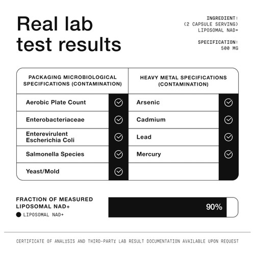 Toniiq Liposomal NAD+ and Resveratrol Supplement - 1500mg Ultra High Strength NAD Supplement - Clinically Studied Ingredients with Patented RiaGev-WS™, Resveratrol, and Niacin - 60 Capsules