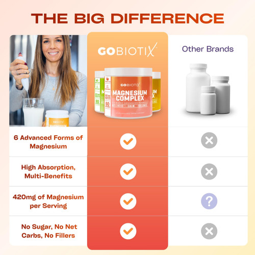 GoBiotix Magnesium Glycinate Powder – Cortisol Supplements for Women and Men – High Absorption Magnesium Complex Calm Supplement with Citrate, Malate – Sugar Free – 420 mg, 60 Servings - Peach Tea
