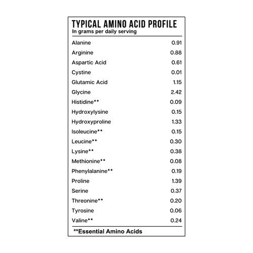 Essential Elements Hydrolyzed Collagen Peptides Powder for Men & Women - Joint, Skin, Hair & Nail Support - 15 Grams of Type I & III Grass-Fed Bovine Collagen - 30 Servings