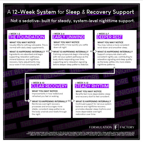 The Night Before 10-in-1 Midnight Maximizer Sleep Aid, Stress Relief, Cognition, Relaxation, Recovery, Focus, Magnesium Glycinate, L-Theanine & More, (120 Capsules – 2 Month Supply)