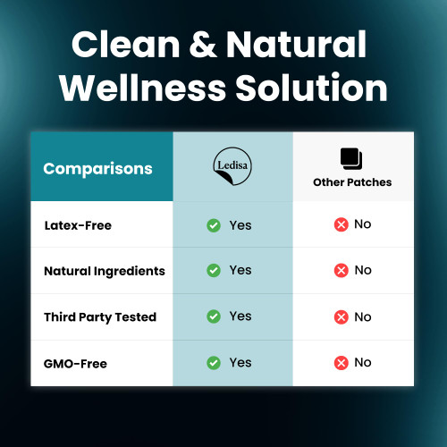 Ledisa Berberine Patches | Berberine Patch with L-Glutamine, Garcinia Cambogia, Resveratrol for Women & Men | 30 Days Supply