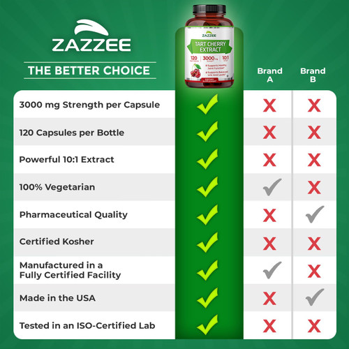 Zazzee Tart Cherry 10:1 Extract, 3000 mg Strength, 120 Vegan Capsules, 4 Month Supply, Certified Kosher, Montmorency Variety, Antioxidant Support Formula, Non-GMO, Gluten Free, Made in The USA