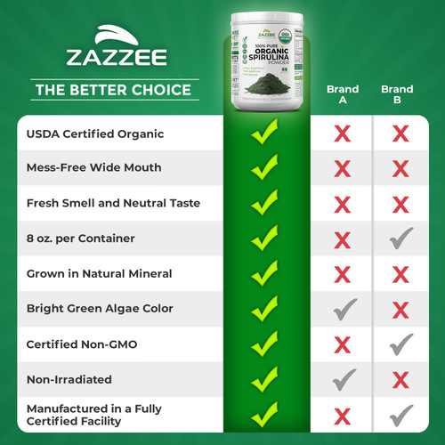 Zazzee USDA Organic Spirulina Powder, 8 Ounces, 68 Servings, Certified Kosher, 100% Pure, Non-Irradiated, Mess-Free Wide Mouth Container, Fresh Smell and Neutral Taste, Non-GMO, Made in the USA