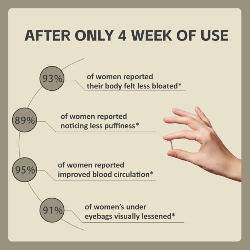 iscentan Sculptique Lymphatic Drainage Capsules, New Maximum Potency Formula with Dandelion Extract, Cleavers Extract - Supports Cellulite Reduction, Lymphatic Drainage, 60 Capsules (2pcs)