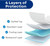 RMS Ultra Soft 4-Layer Washable and Reusable Incontinence Bed Pad - Waterproof Bed Pads, 34"X36"