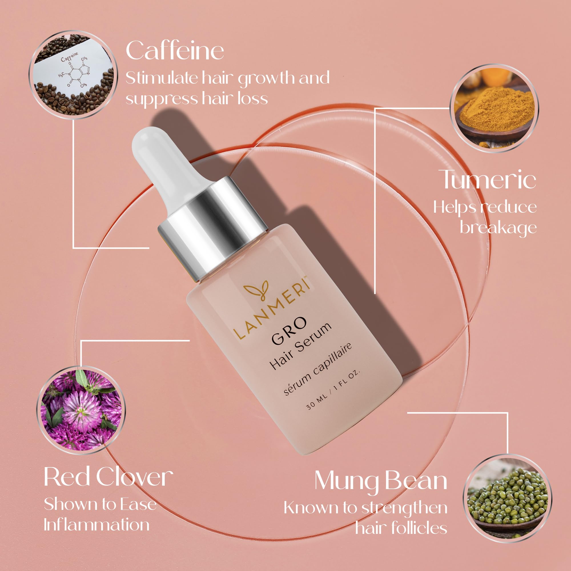 Lanmeri Vegan Hair Growth Serum - Natural Hair Regrowth and Hair Loss Treatments for Women & Men - Scalp Serum for Thinning Hair - Fuller, Thicker and Healthier Hair in 90 Days, All Hair Types