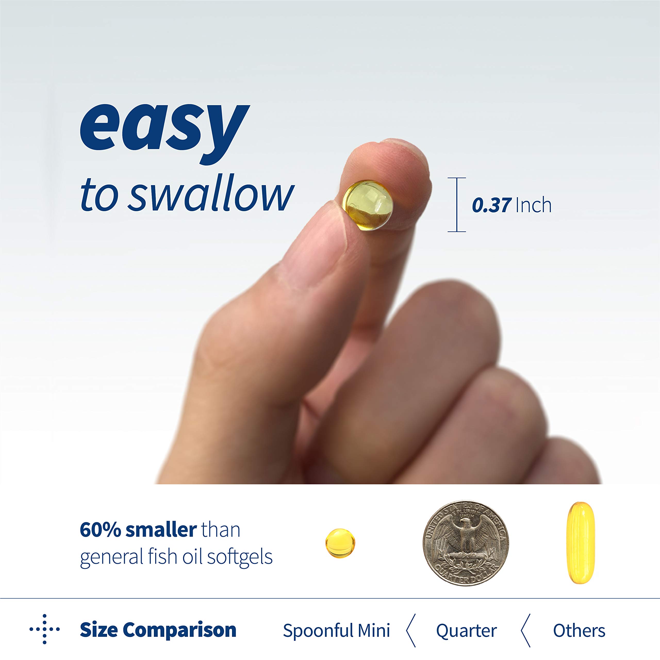 Spoonful Mini Omega 3 Fish Oil, iFOS Certified, 1290 mg Per Serving, 120 Softgels Pearls, Small Size Easy to Swallow Capsules for Women and Seniors, Made in USA