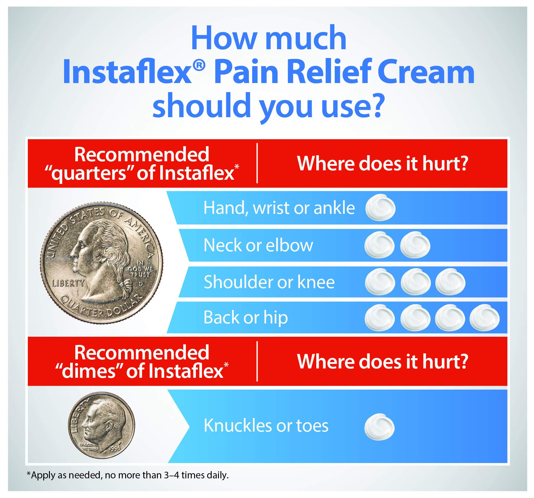 Healthy Directions Instaflex Pain Relief Cream Delivers Clinically Studied Relief from Arthritis, Back Pain, Strains and Joint and Muscle Pain (2 oz)