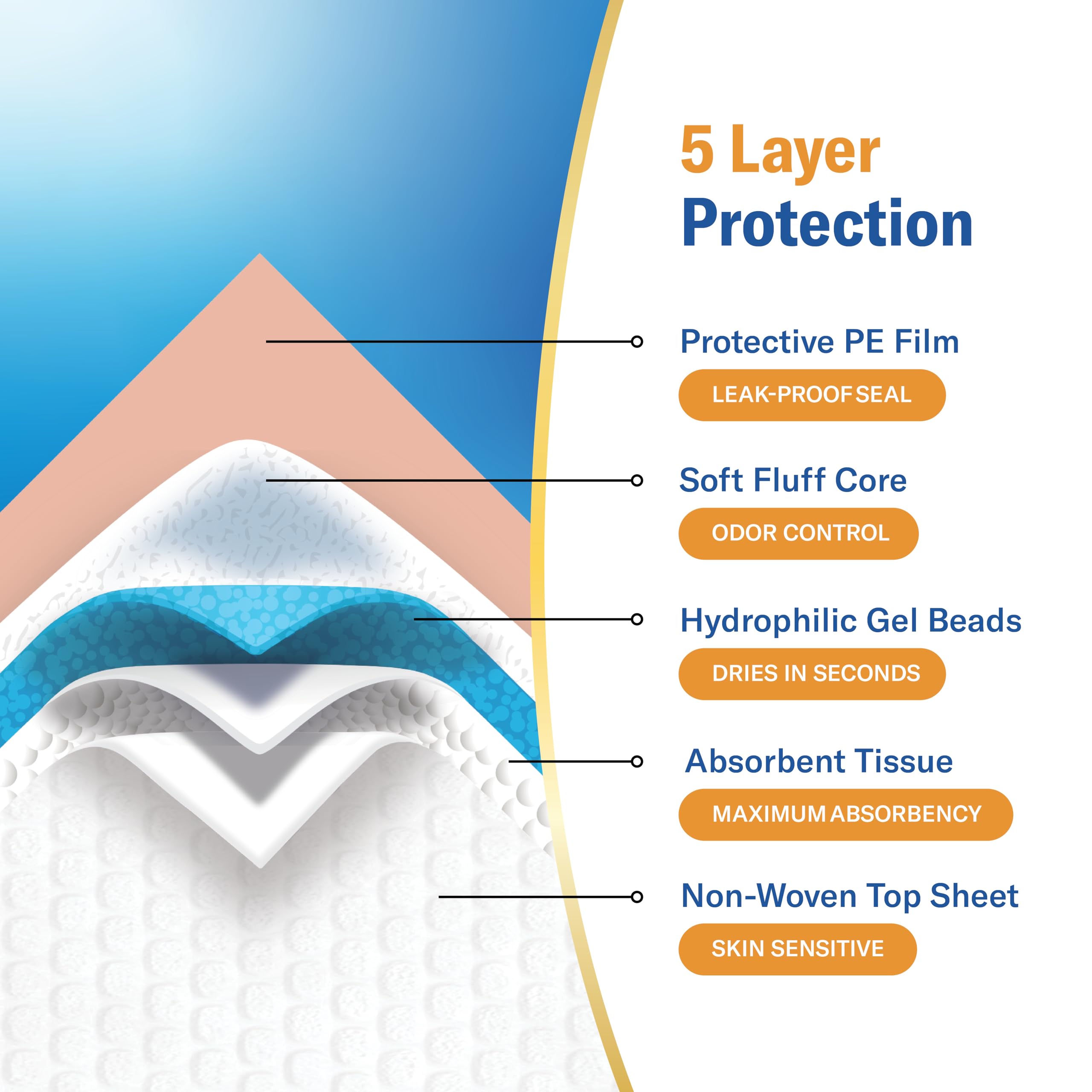 Curera Chucks® Premium Disposable Underpads 30”x36” [100-Count] Ultra Absorbent Chux Incontinence Bed Pads Disposable Adult with Adhesive Tape, Pee Pads Pet Training Pads XX-Large 30x36 Bulk Pack