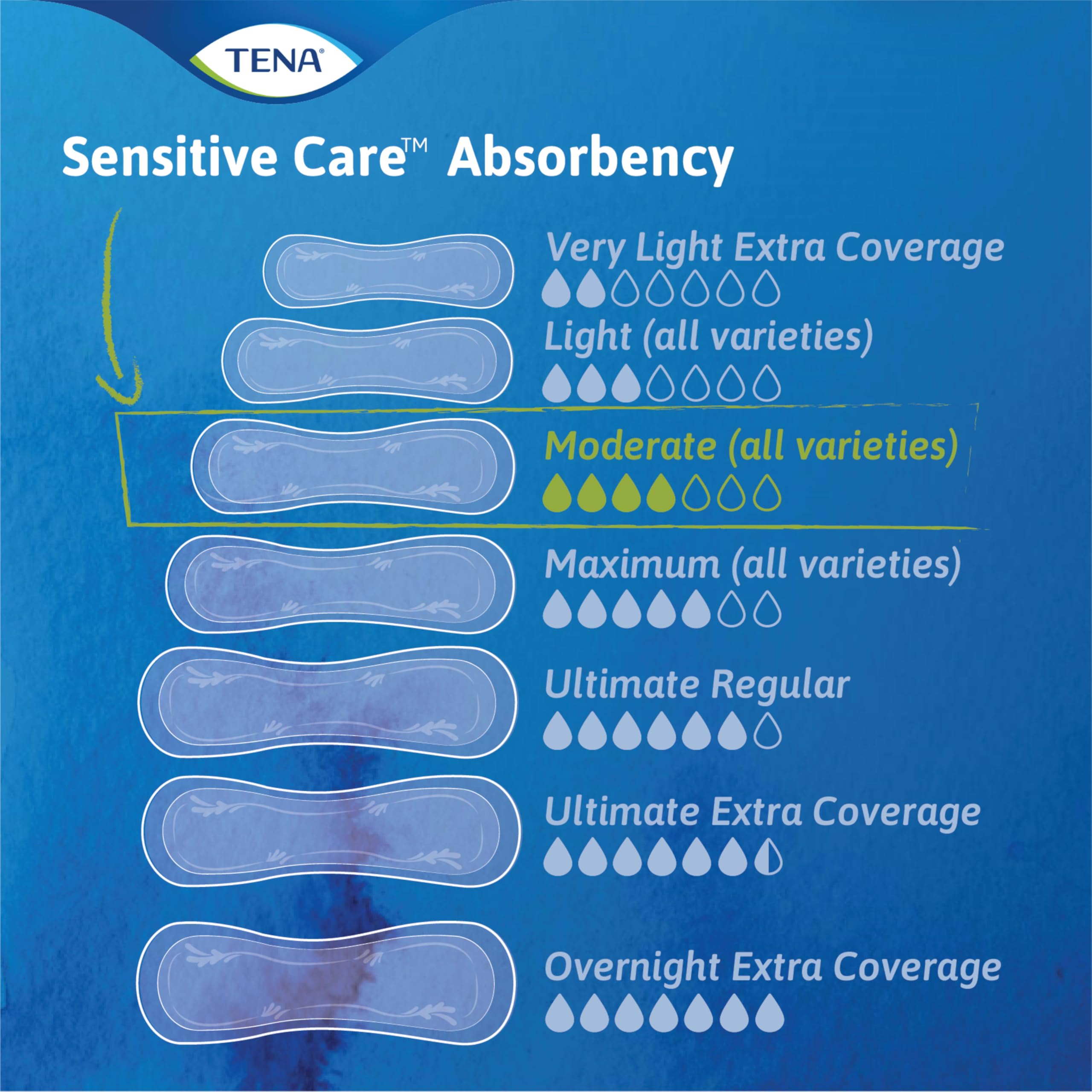 TENA Sensitive Care Extra Coverage Moderate Long Incontinence Bladder Control Pad, 60 count