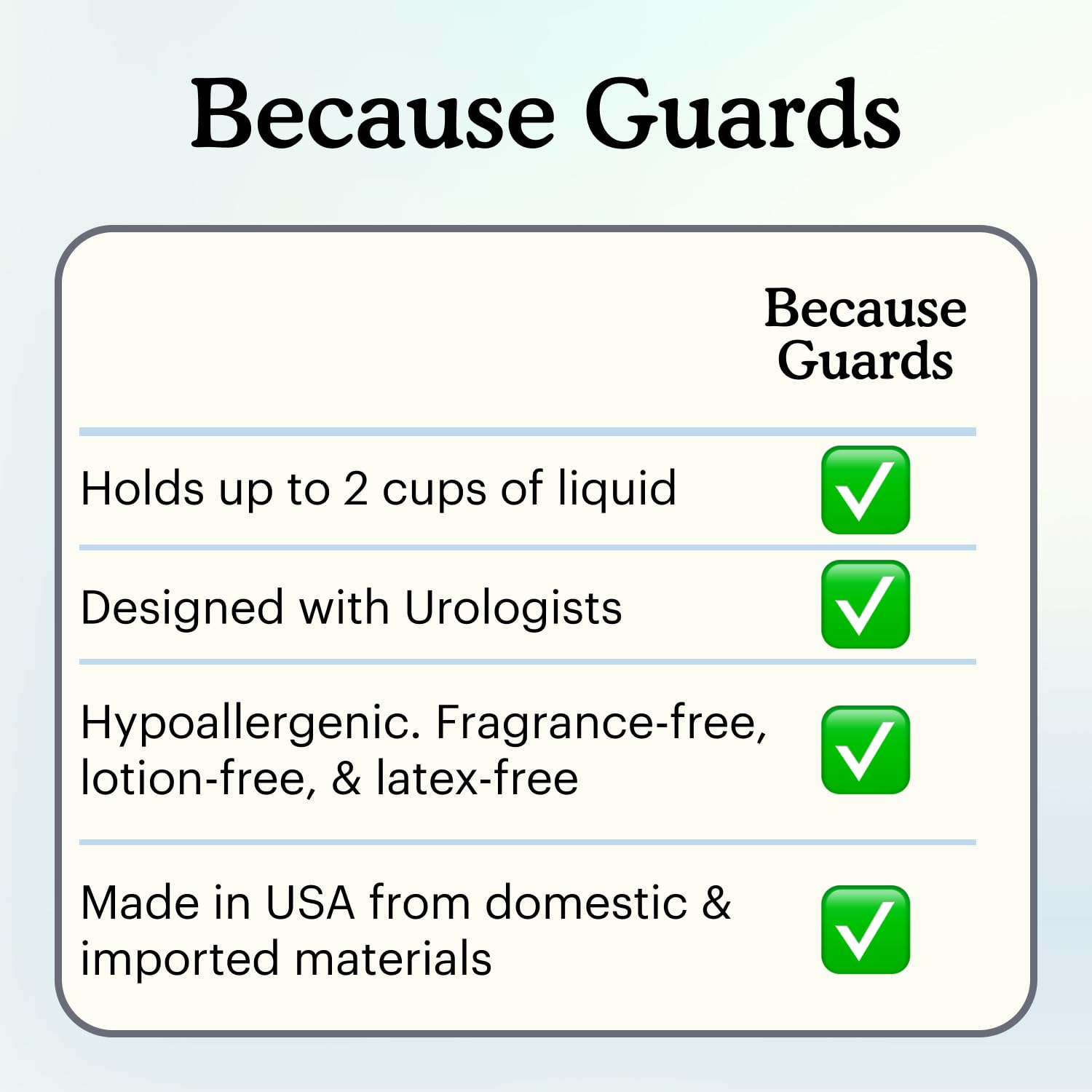 Because Premium Guards for Men - 20 Count Pack of Discreet, Individually Wrapped Bladder Protectors - Complete Absorbency, Fast-Locking, Odor Control - Comfort Fit, 2 Cups of Absorbency
