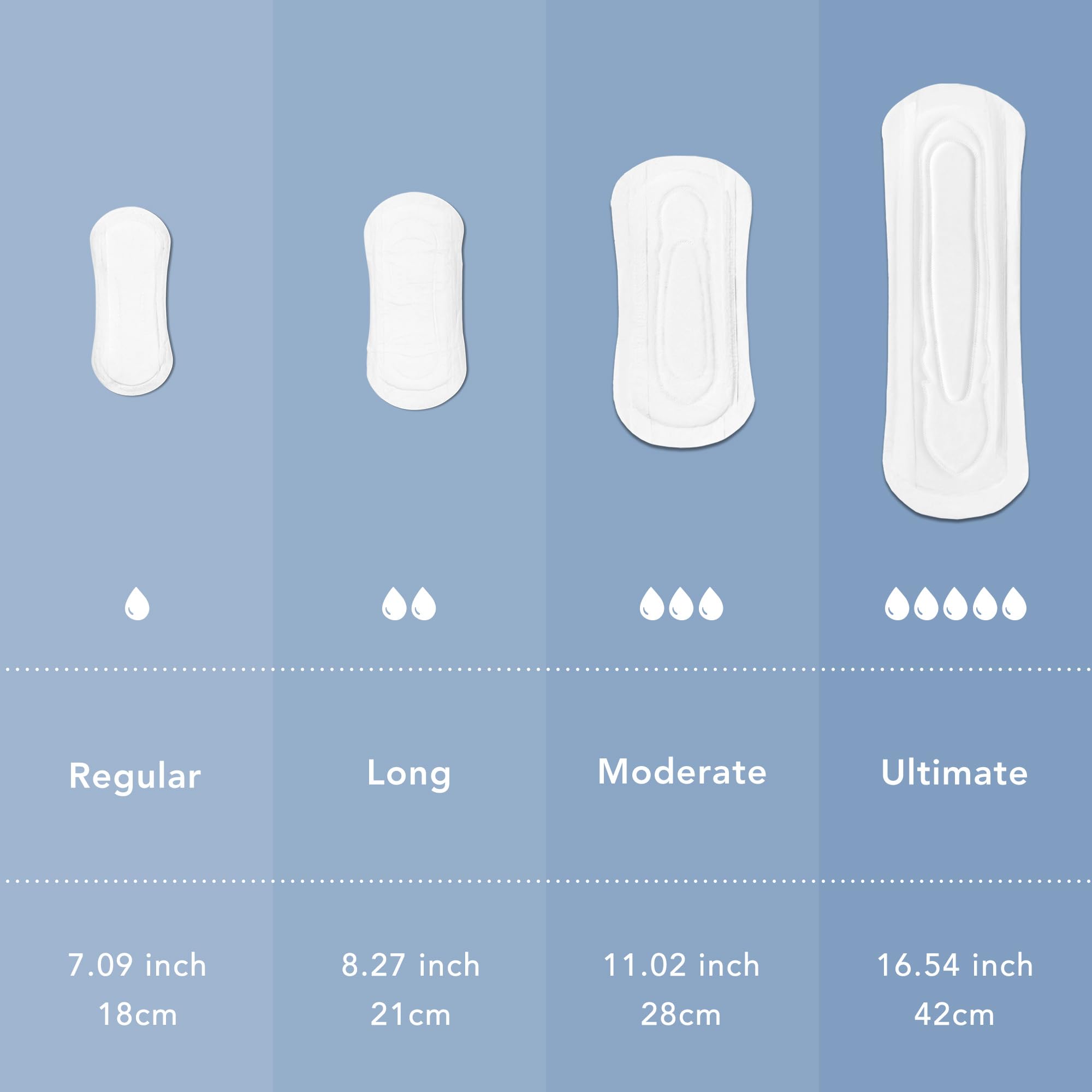 Rael Incontinence Pads for Women, Organic Cotton Cover, Postpartum Essential, Heavy Absorbency, Bladder Control, 4-Layer Core with Leak Guard Technology, Long Length (Moderate, 60 Count)