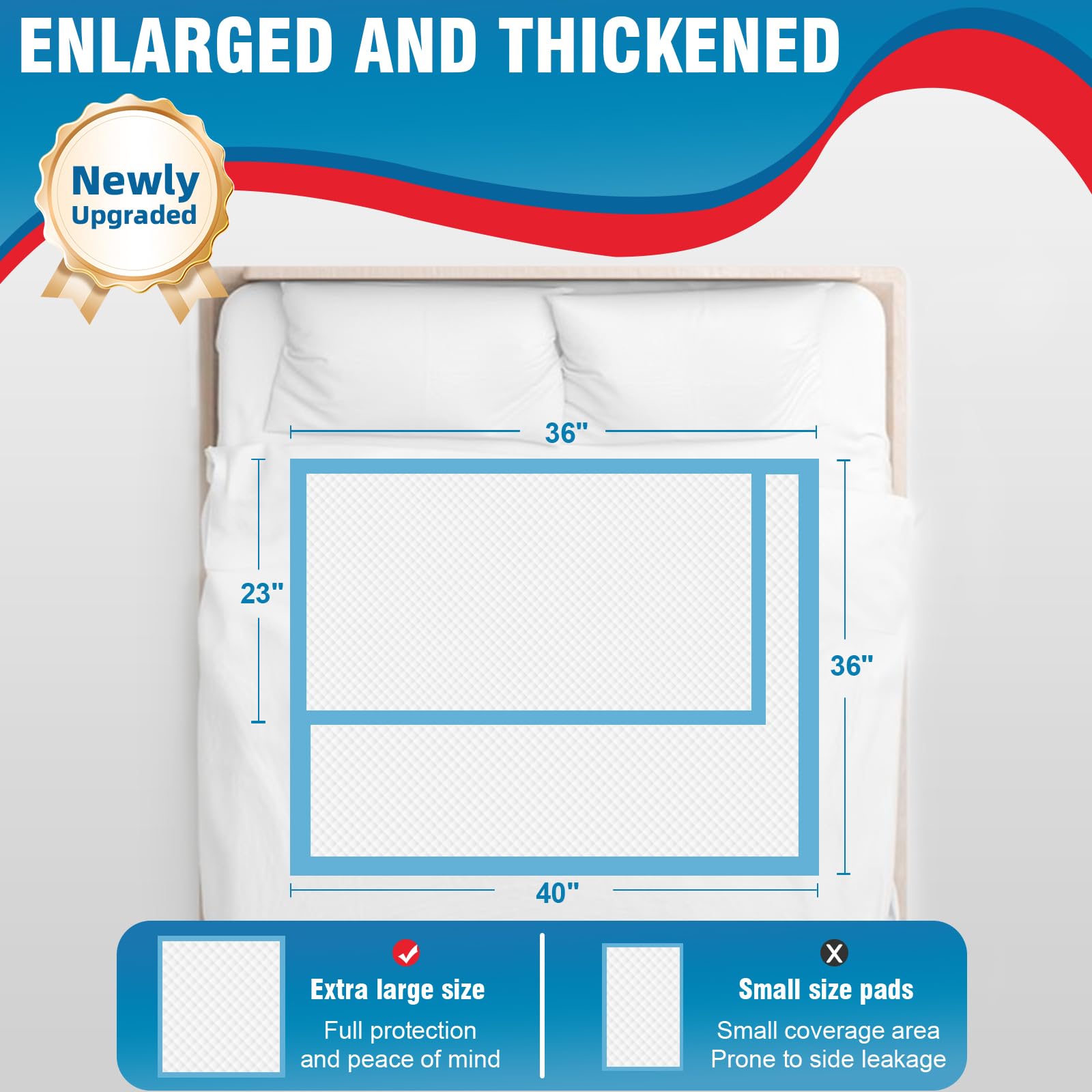 BIGGMED Tear-Resistant Incontinence Bed Pads 40'' x 36'' 130 Gram Heavy Duty (25 Count) Disposable Underpads Chucks Pads for Adults, Kids & Elderly | Protection Pads for Bed, Sofa, and Chair