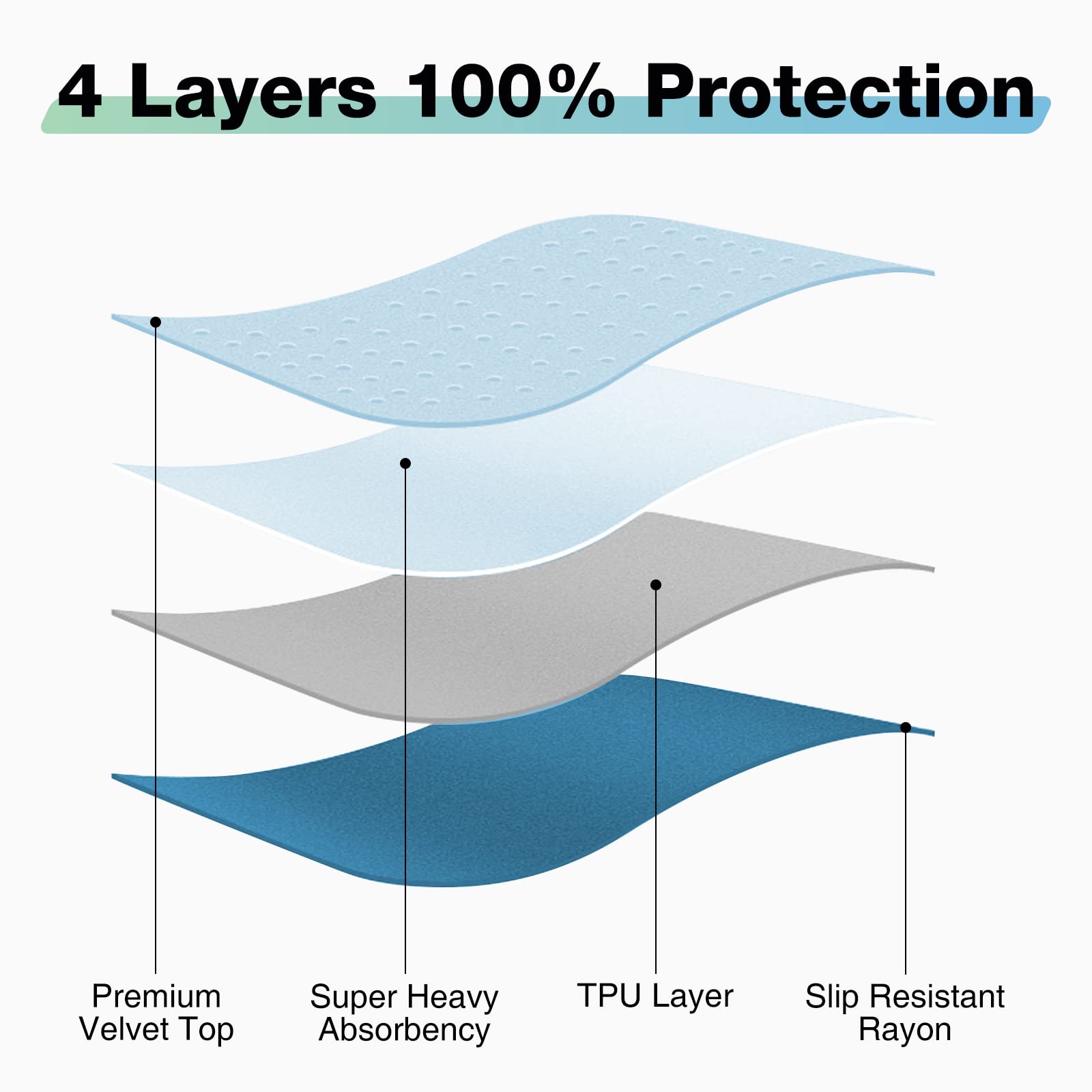 SOLOSHINE Washable Waterproof Underpads, 24" x 18" (3 Pack) Heavy Absorbency Reusable Incontinence Pads for Chair, Bassinet, Crib, Car Seat, Sofa, Wheelchair