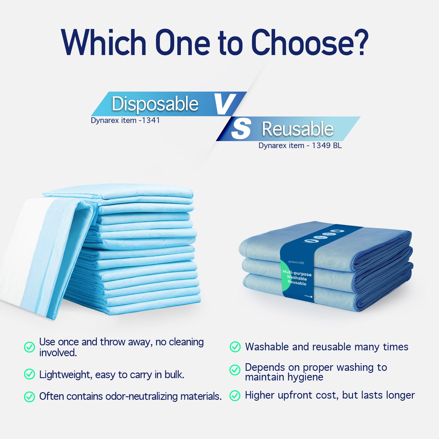 Dynarex Disposable UnderPad, 17" x 24", 22g, 100 Count, Medical-Grade Incontinence Bed Pad to Protect Sheet, Mattresses, and Furniture