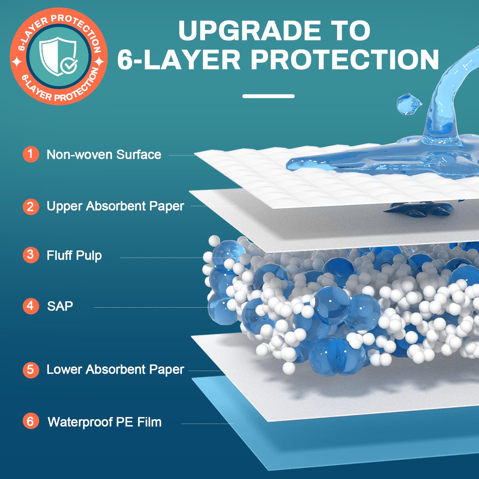 AAY Bed Pads Disposable 30" x 36" (100 Count), Extra Large Super Absorbency Disposable Underpads for Incontinence, Premium Leakproof Protective Chucks Pee Pads for Adult, Kids, Puppy Training