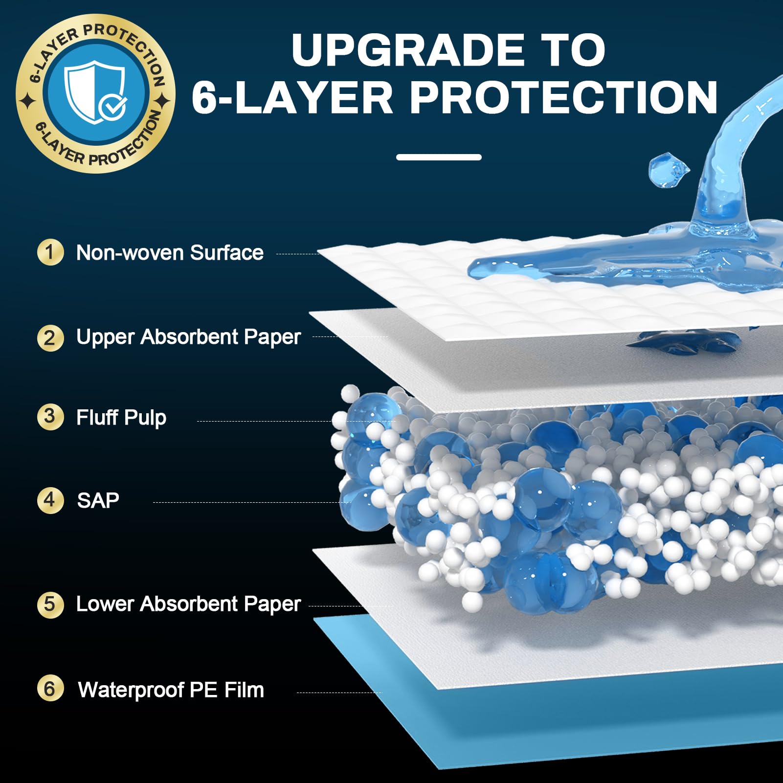 AAY Disposable Bed Pads 36" x 36" (50 Count), Extra Large Disposable Chucks Underpads for Incontinence, Super Absorbency 3XL Premium Leakproof Protective Pee Pads for Adult, Kids, Pet, Puppy Training