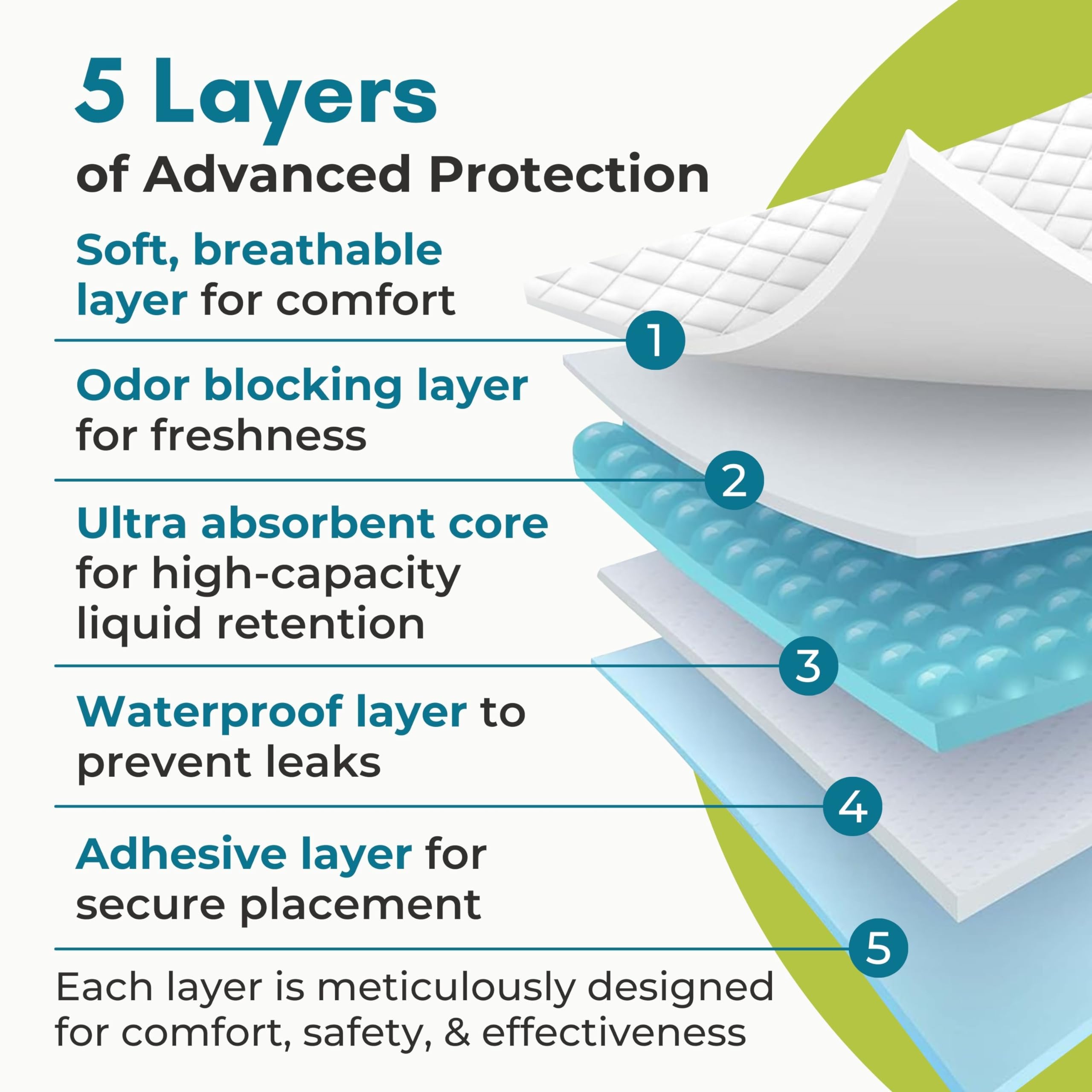 40 XL 36 x 36 Heavy Duty Ultra Absorbent Bed Pads w/ Adhesive by Nurture | Disposable Chux Liners, Underpads, Adult Incontinence Hospital Grade Chucks