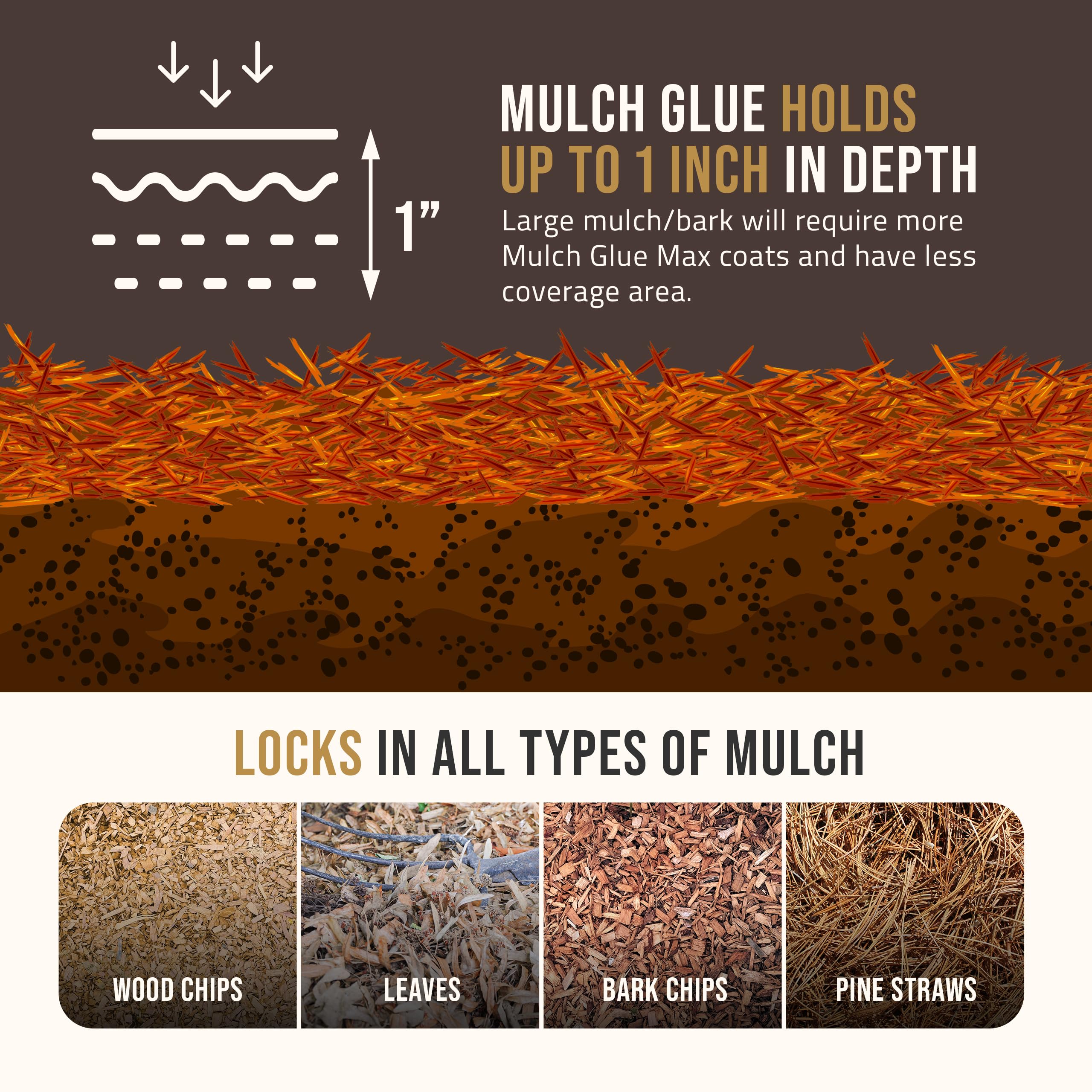 PetraMax Mulch Glue for Landscaping Rocks Max Concentrate, Non-Toxic Pea Gravel Binder, Mulch and Rock Glue for Landscaping, Landscape Rock and Gravel Stabilizer - Dries Clear Fast Dry (Max, 32oz)