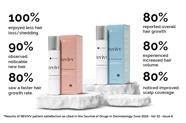 REVIVV Women Hair Growth Serum, 100% Natural Growth Products, Topical Solution for Visibly Thicker & Fuller Hair, Dermatologist Recommended, 1-Pack, 1oz Bottle, 45-Day Supply