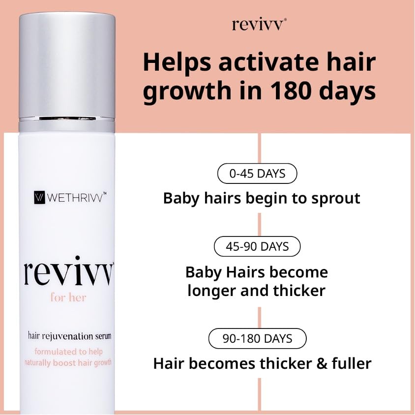 REVIVV Women Hair Growth Serum, 100% Natural Growth Products, Topical Solution for Visibly Thicker & Fuller Hair, Dermatologist Recommended, 1-Pack, 1oz Bottle, 45-Day Supply