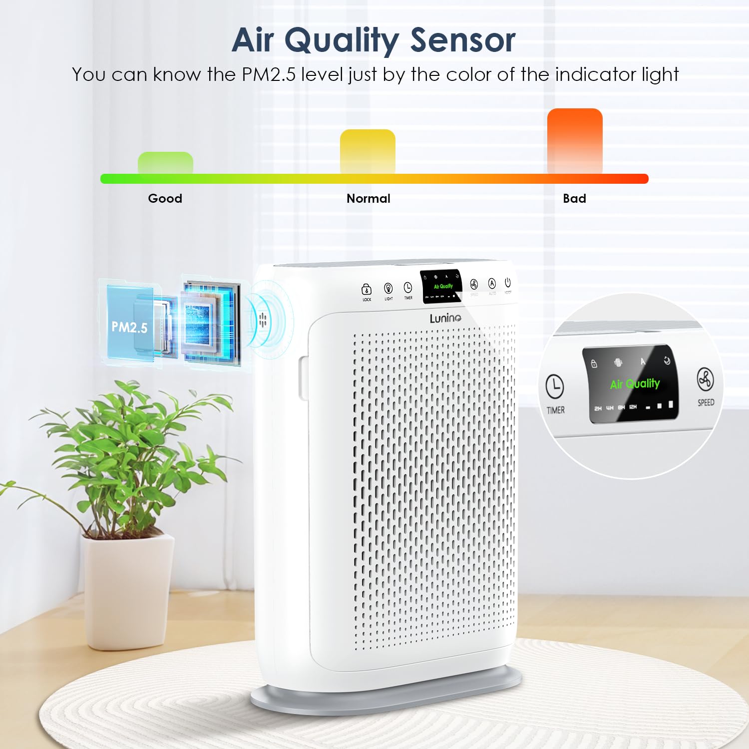 Air Purifiers for Home Large Room up to 2400sq.ft, LUNINO H13 HEPA Air Filter with PM 2.5 Display Air Quality Sensors, Aromatherapy Function, Air Cleaner for Dust, Smoke, Dander, Pets Hair, Pollen