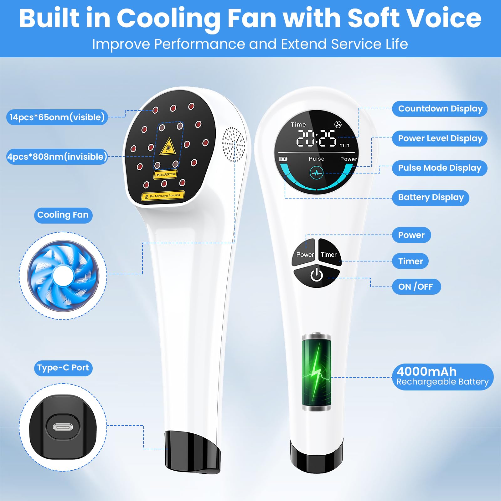 Cold Laser Therapy Device for Humans & Dogs, 4 x 808nm and14 x 650nm, Handheld Red Light and Near Infrared Light Therapy Devices with Stand, Red Light Therapy Wand for Pain Relief Joint, Muscle Pain