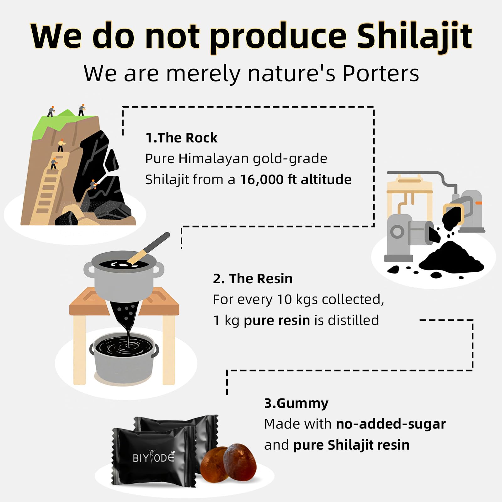 BIYODE Shilajit Gummies: Pure Shilajit Himalayan Rich in Ashwagandha Gaulshura Fulvic Acid 85 Micronutrients Suitable for Men and Women No Added Sugar