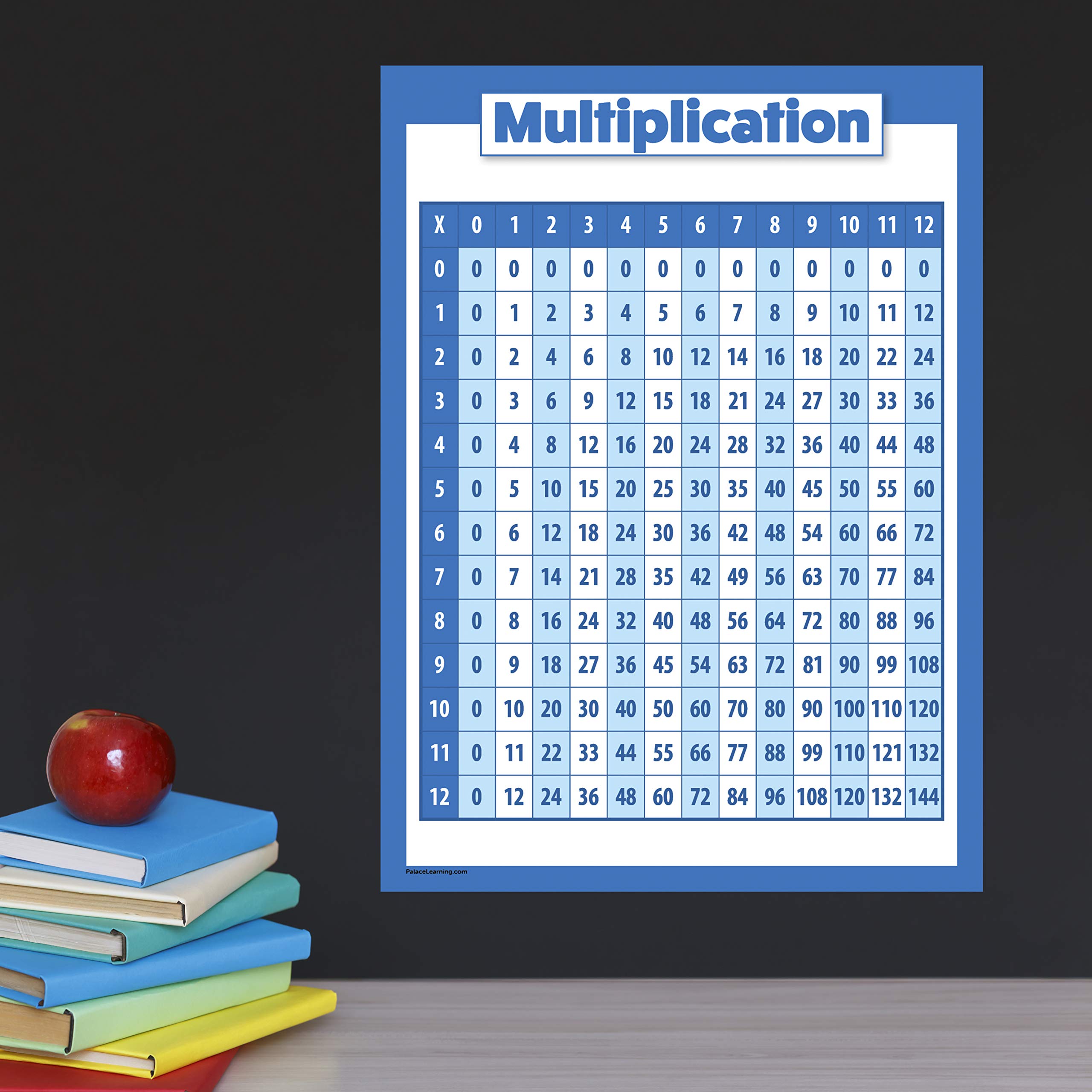 Palace Learning Multiplication Table Poster for Kids - Educational Times Table Math Chart (LAMINATED, 18" x 24")