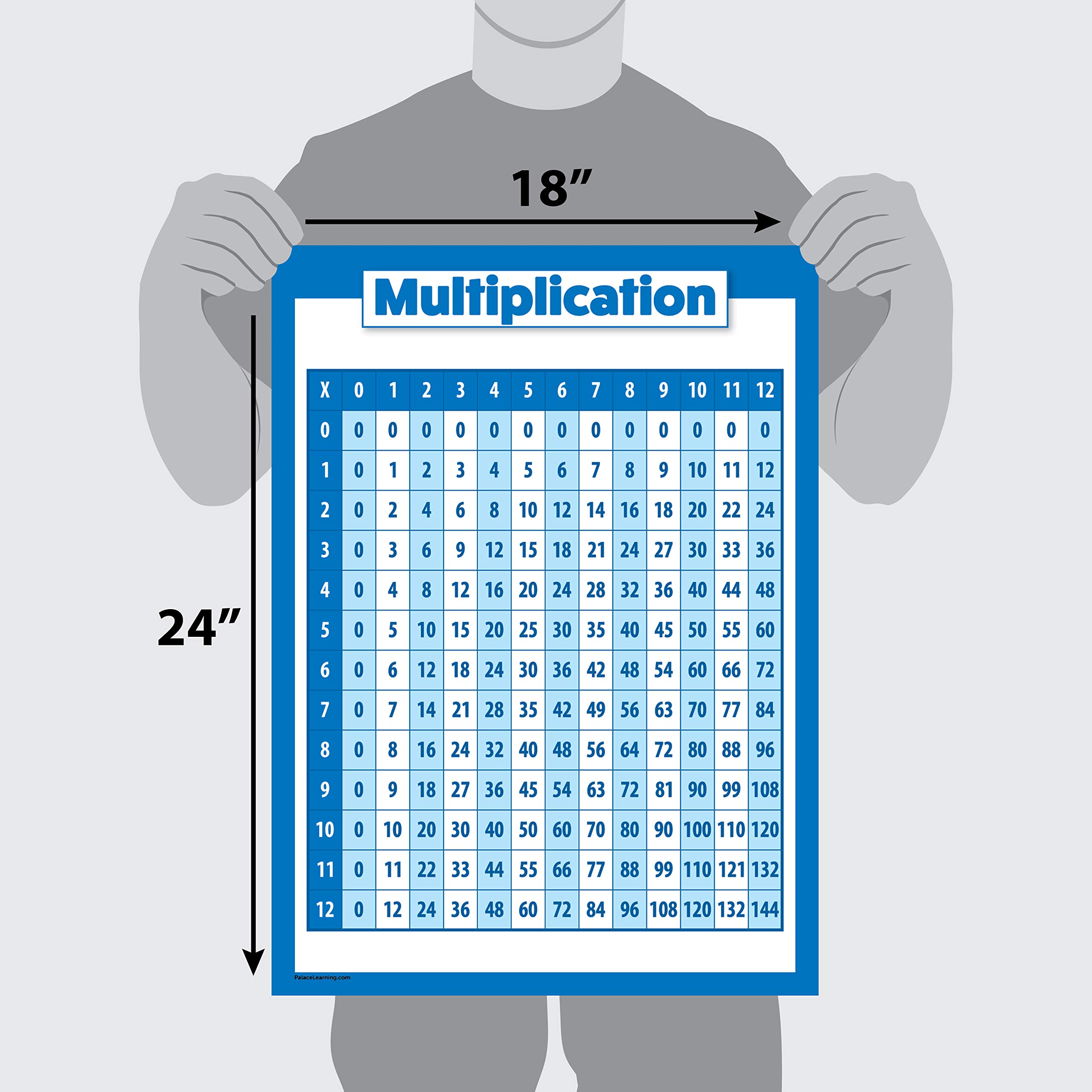 Palace Learning Multiplication Table Poster for Kids - Educational Times Table Math Chart (LAMINATED, 18" x 24")