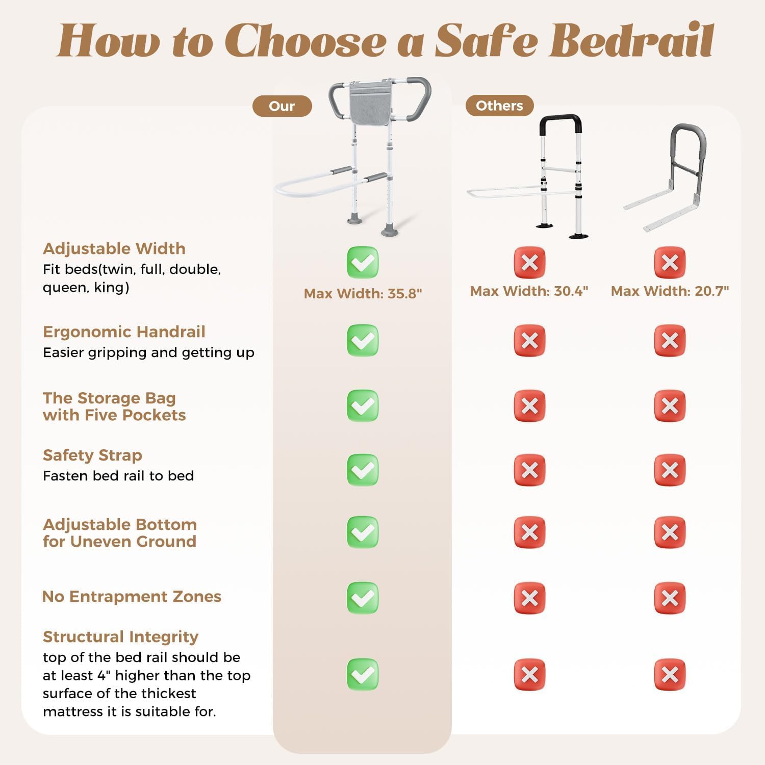 easymake Bedside Rail for Elderly Safety Adjustable Bed Aid with Storage Pocket, Non-Slip Handle,400 lbs Gravity Capacity (Stand-Compatible with Bed Frames 13.19" or Higher)