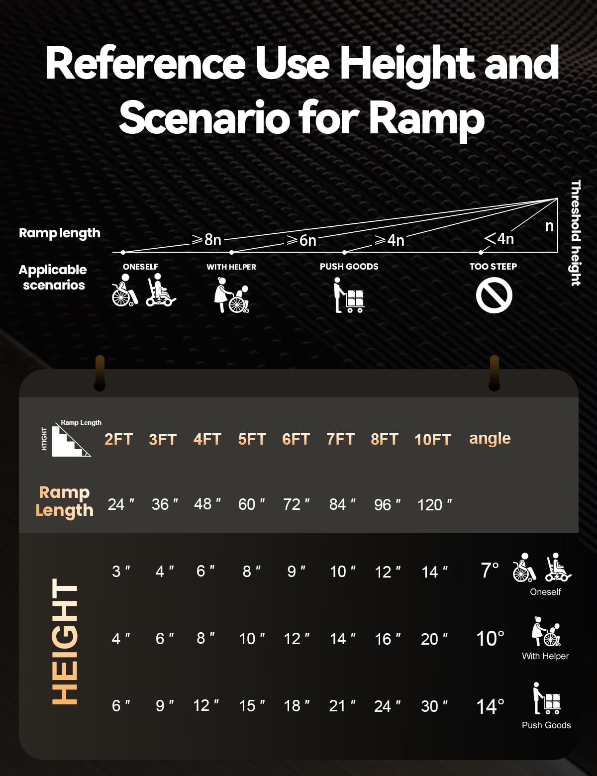 FACHNUO 2 Feet Portable Wheelchair Ramp, Non-Skid Aluminum Handicap Ramps with Handle, Folding Threshold Wheel Chair Ramp for Home Steps, Stairs, Entry, Threshold, Doorways, Scooter, 800LBS Capacity