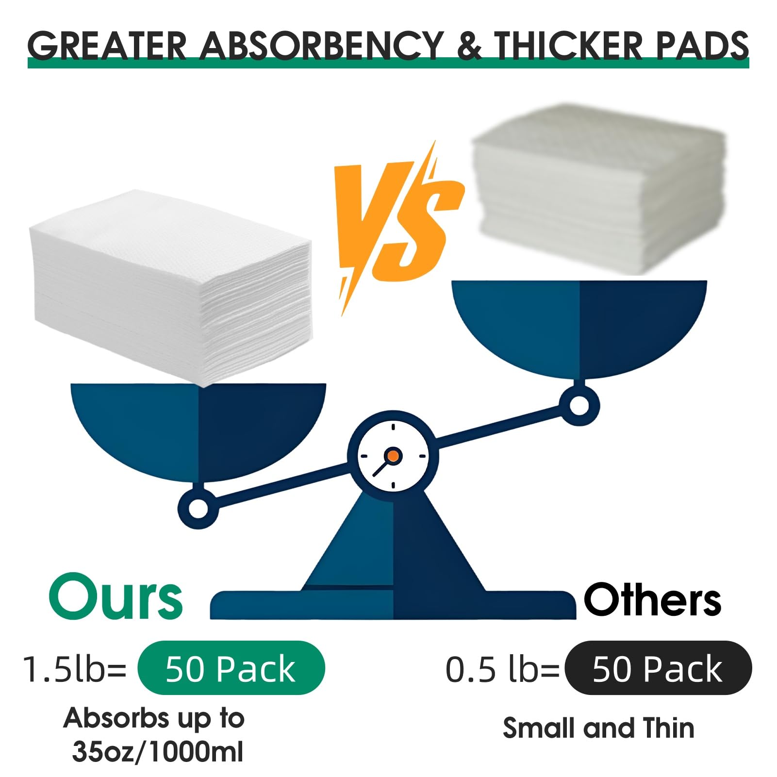 BOOWOO Bedside Commode Liners with Absorbent Pads, Disposable Commode Bags/Pads, Scented Adult Potty Chair Liners, Portable Commode Poop Bag for Commode Chair, Bedpan, Bucket Toilet, 50 Bags+50 Pads