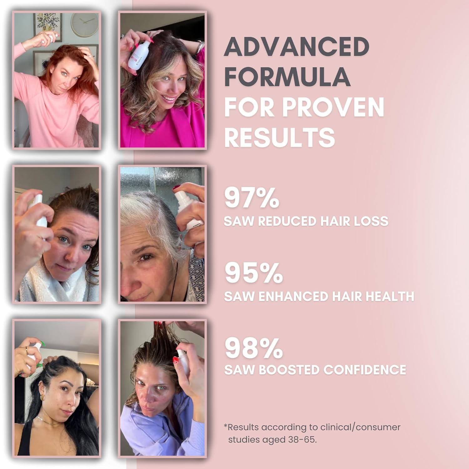 Zephta H-Regrow Hair Growth Spray – With Rice Water, Biotin, Aloe Vera, Caffeine, and Ginger – Hair Growth Product for Men and Women – For Thinning Scalp