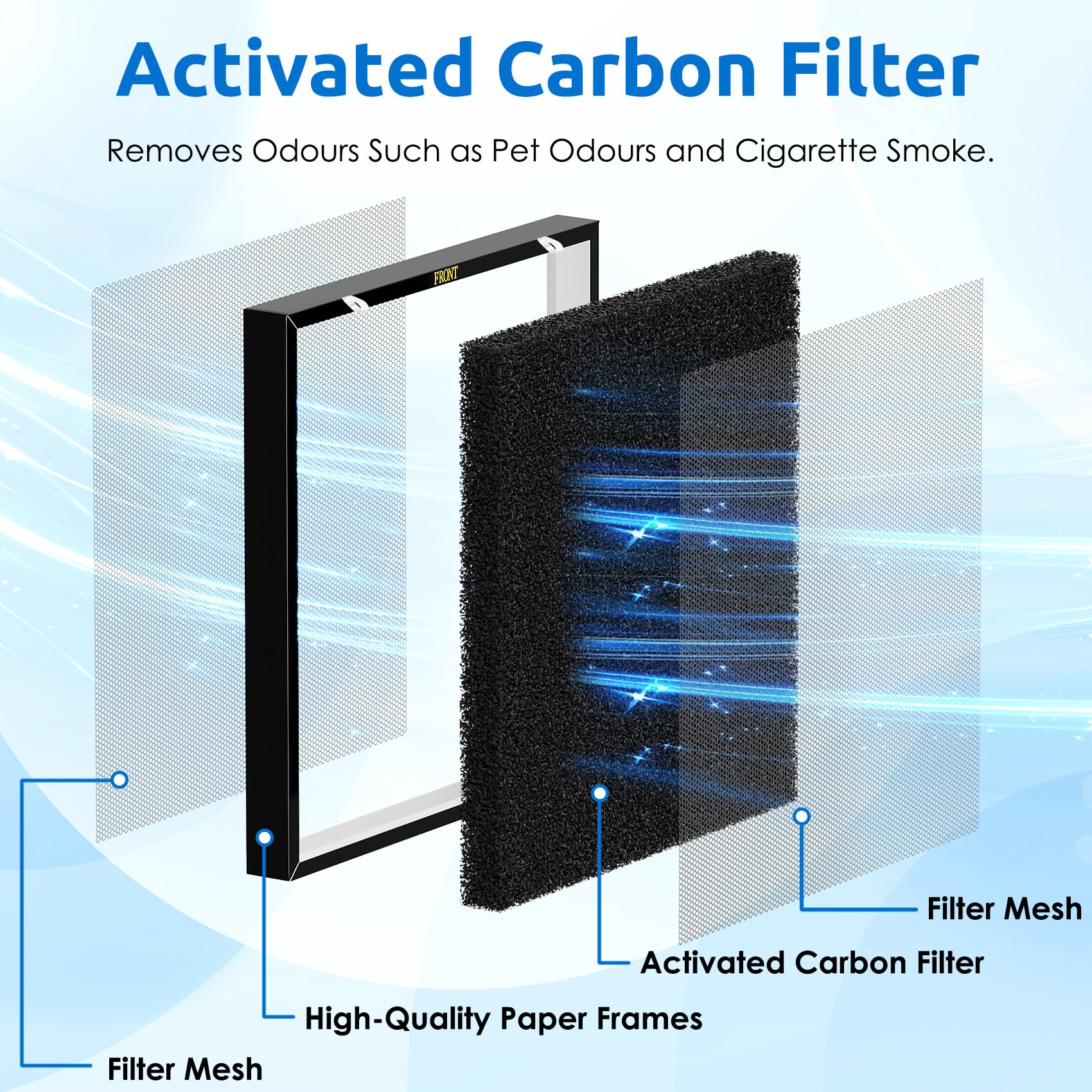 Hfunmo RFM80 True HEPA Replacement Filter for Oransi Max OVHM80, H13 Ture HEPA Filter, High-Efficiency Activated Carbon Filter and 3 Extra Pre-Filters