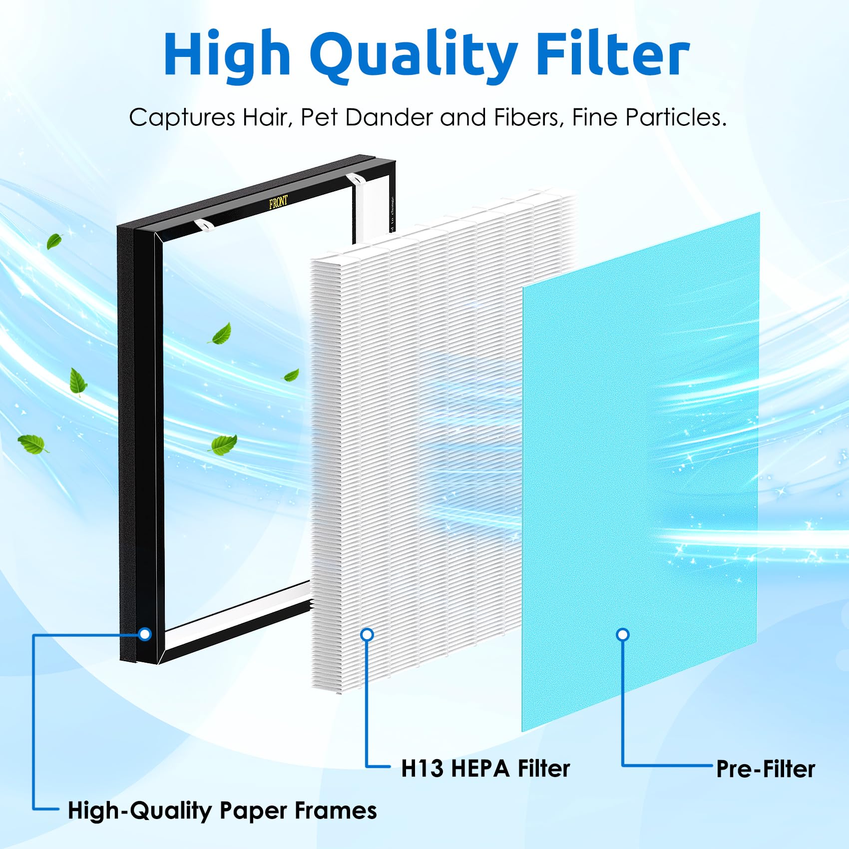 Hfunmo RFM80 True HEPA Replacement Filter for Oransi Max OVHM80, H13 Ture HEPA Filter, High-Efficiency Activated Carbon Filter and 3 Extra Pre-Filters
