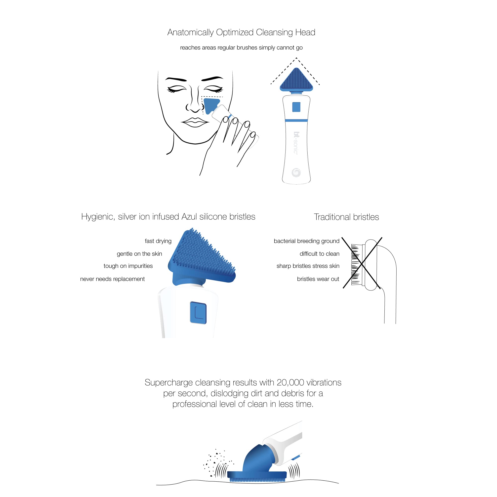 Bio-Therapeutic bt-Sonic Facial Cleansing Brush, Microsonic Handheld Silicone Face Cleanser, Exceptional Quality Water Resistant Face Exfoliator