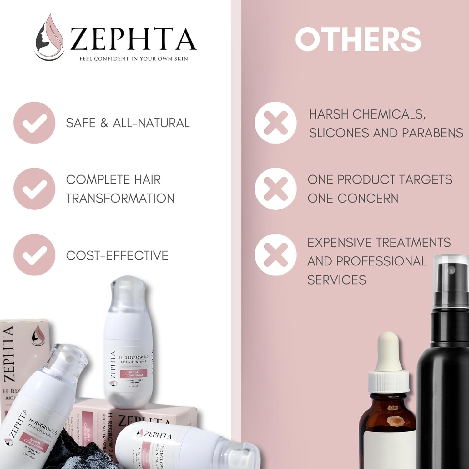 Zephta H-Regrow Hair Growth Spray – With Rice Water, Biotin, Aloe Vera, Caffeine, and Ginger – Hair Growth Product for Men and Women – For Thinning Scalp