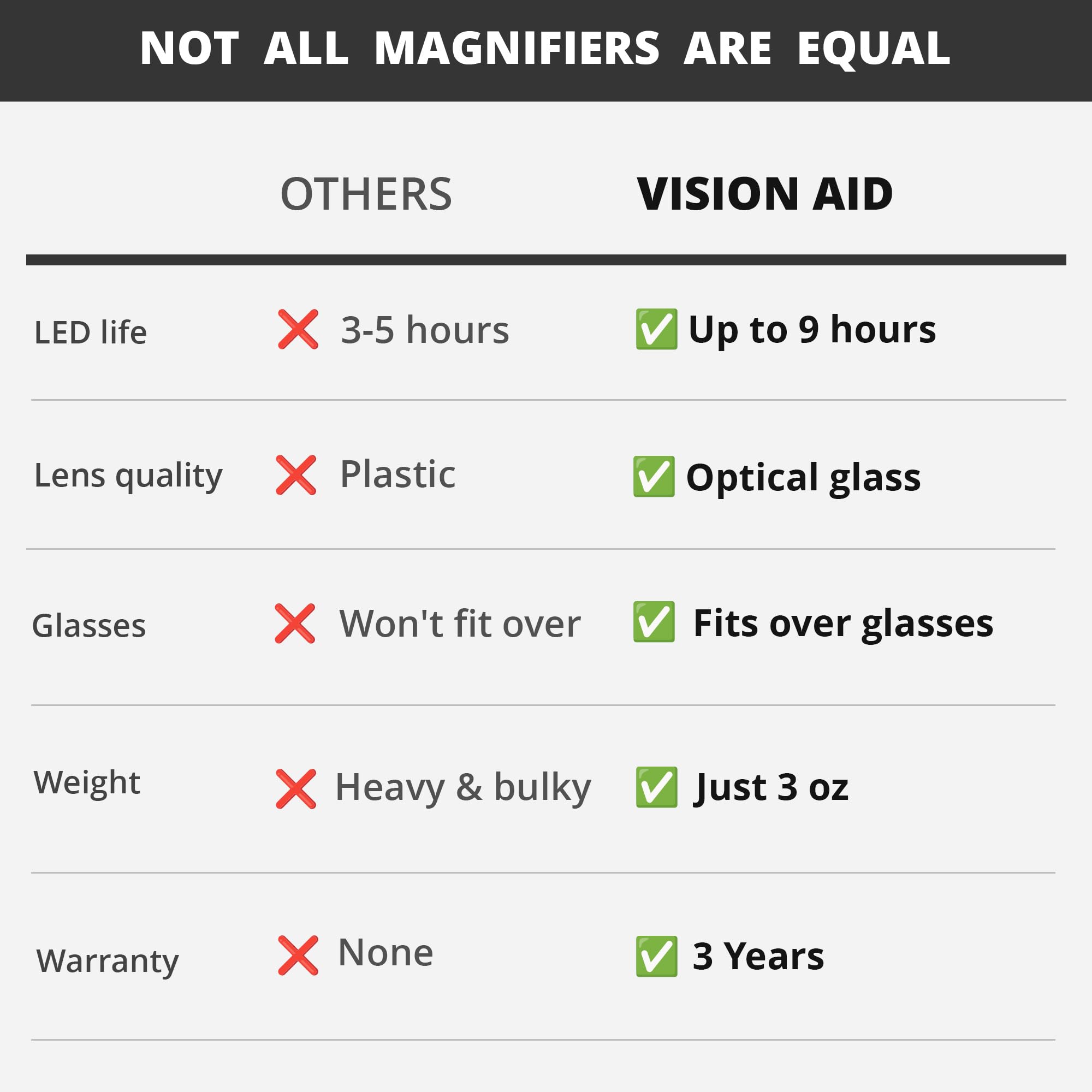 Vision Aid Expert Edition Magnifying Glasses with USB Rechargeable LED Light and Storage Case Hands Free Head Magnifier for Hobby Painting Close Work