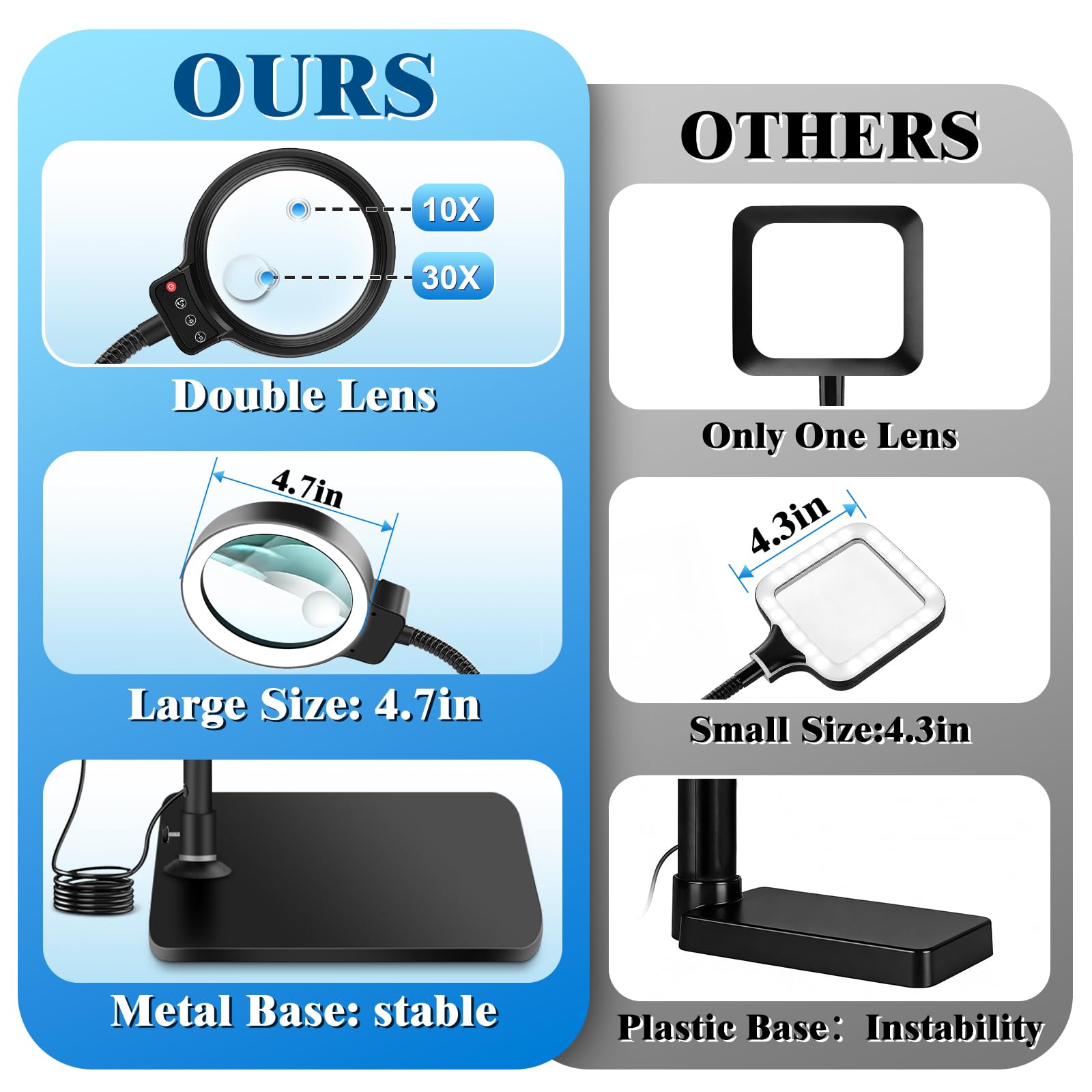 30X 10X Magnifying Glass with Light and Stand, 72 LED 3 Color Modes Stepless Dimmable, Hands Free Lighted Magnifier Desk Lamp for Close Work Craft Hobby Painting Sewing Jewelry Reading, Square