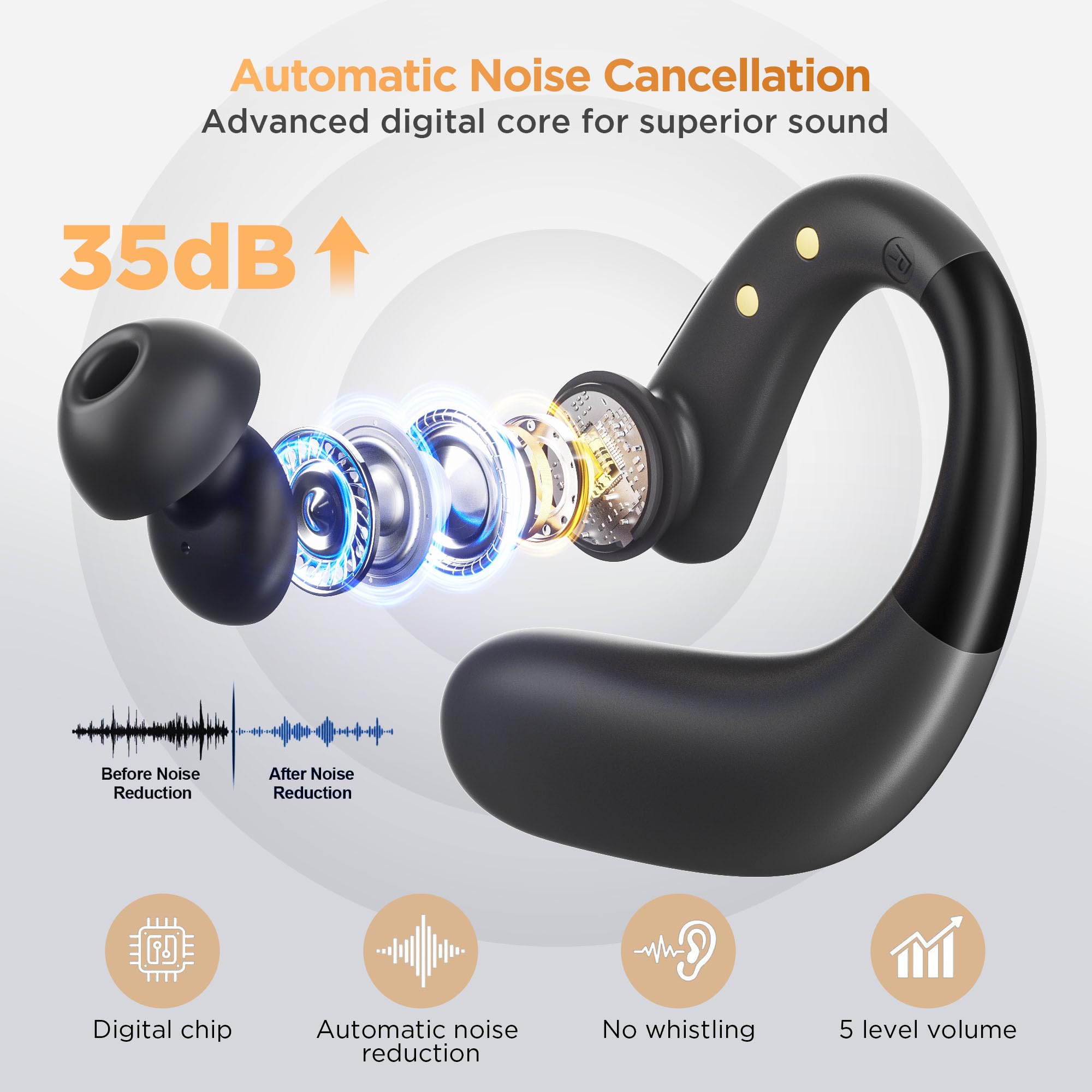 Hearing Aids, Hearing Aids for Seniors with Bluetooth, FSA&HSA Eligible, Rechargeable Hearing Aid with APP for People with Hearing Loss, 5 Levels of Volume Automatic Noise Cancellation, Clear Sound and Easy to Use