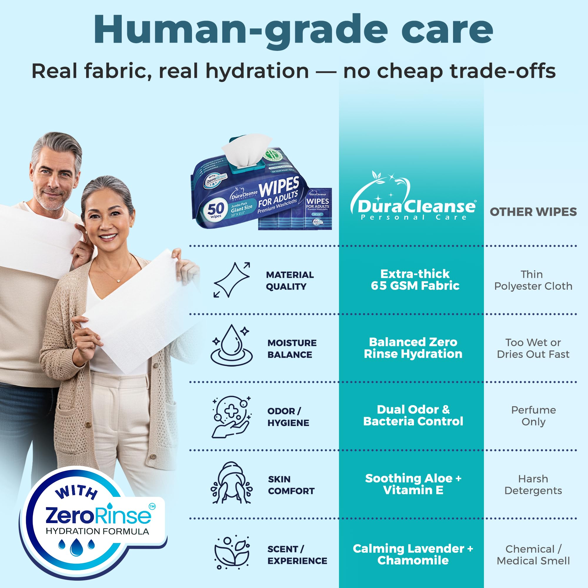XL Bath Wipes for Adults Bathing No Rinse (2pk) 100 Ct. + 8 Travel Body Wipes 10 x 11.5" Adult Disposable Washcloths for Elderly Incontinence - After Surgery Must Haves Supplies & Elder Care Products
