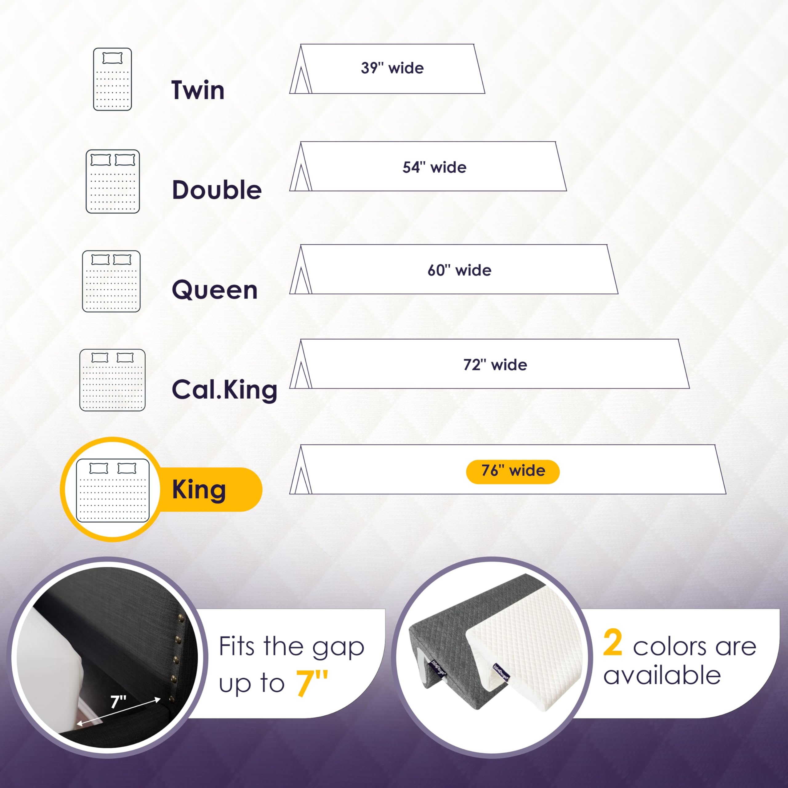 XetraDesign Bed Wedge Pillow for Headboard Gap Up to 7", Triangle Gap Filler for Bed, Mattress Wedge Gap Filler, Headboard Space Filler, Corner Pillow, White King 76"