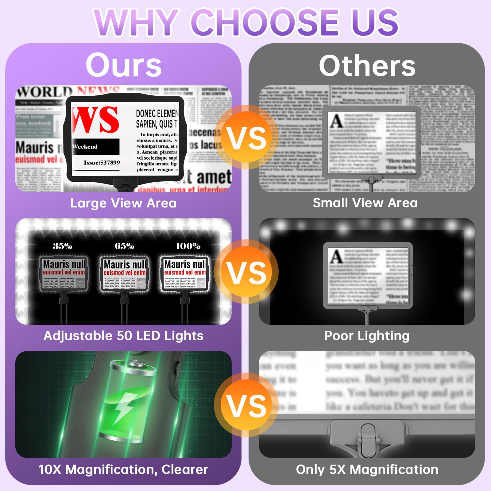 10X Magnifying Glass with Light, Hands Free Large Magnifying Glass for Reading, Full Book Page Magnifiers Flexible Gooseneck Magnifier for Reading Repair Sewing Low Vision, 10.6 x 7.8in