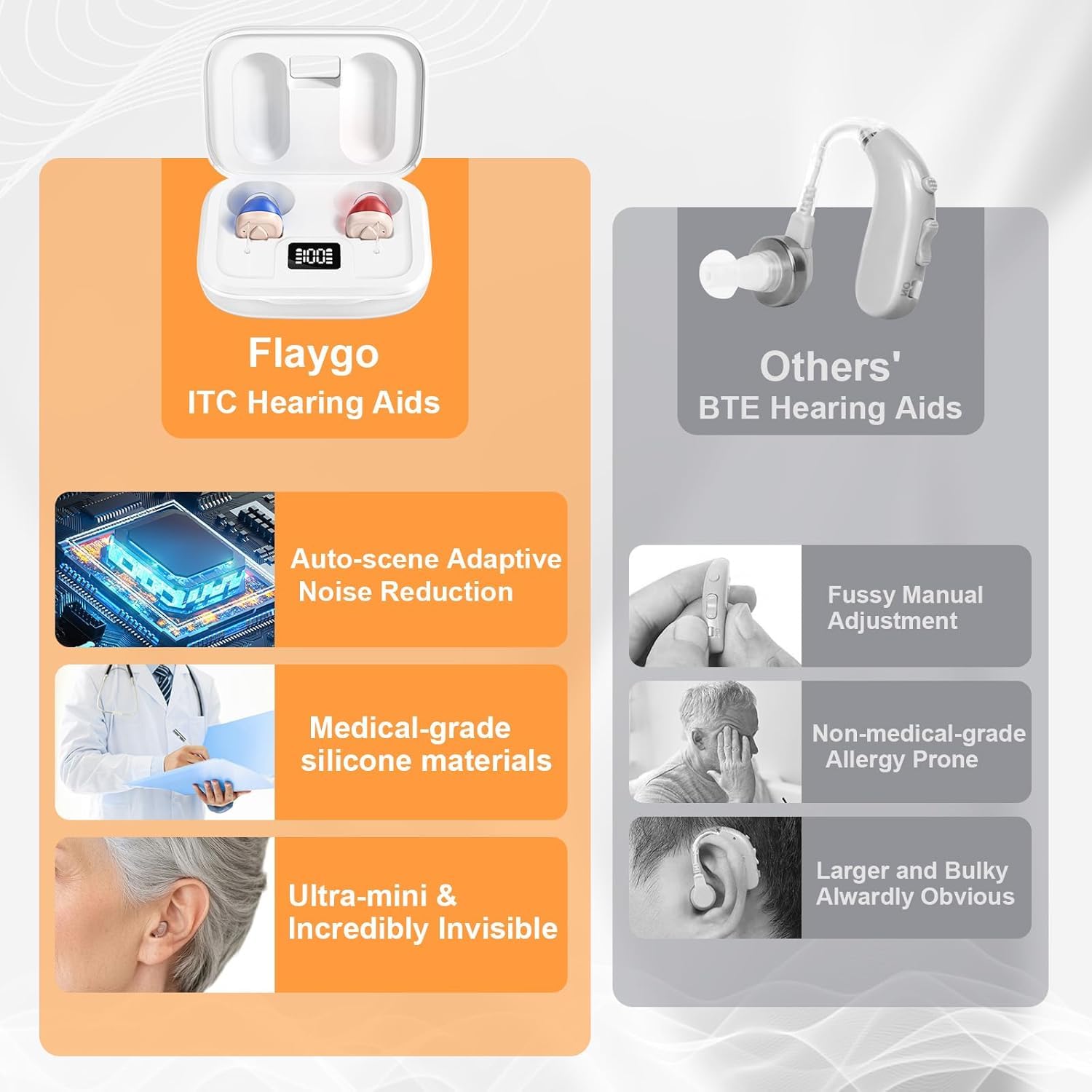 Flaygo Rechargeable Hearing Aids for Seniors with 16-Channel Digital Chips Intelligent Noise Cancellation for Clear Sound Super-Mini Invisible Design Comfort Fit in Ear Canal & 7-Day Ultra Standby