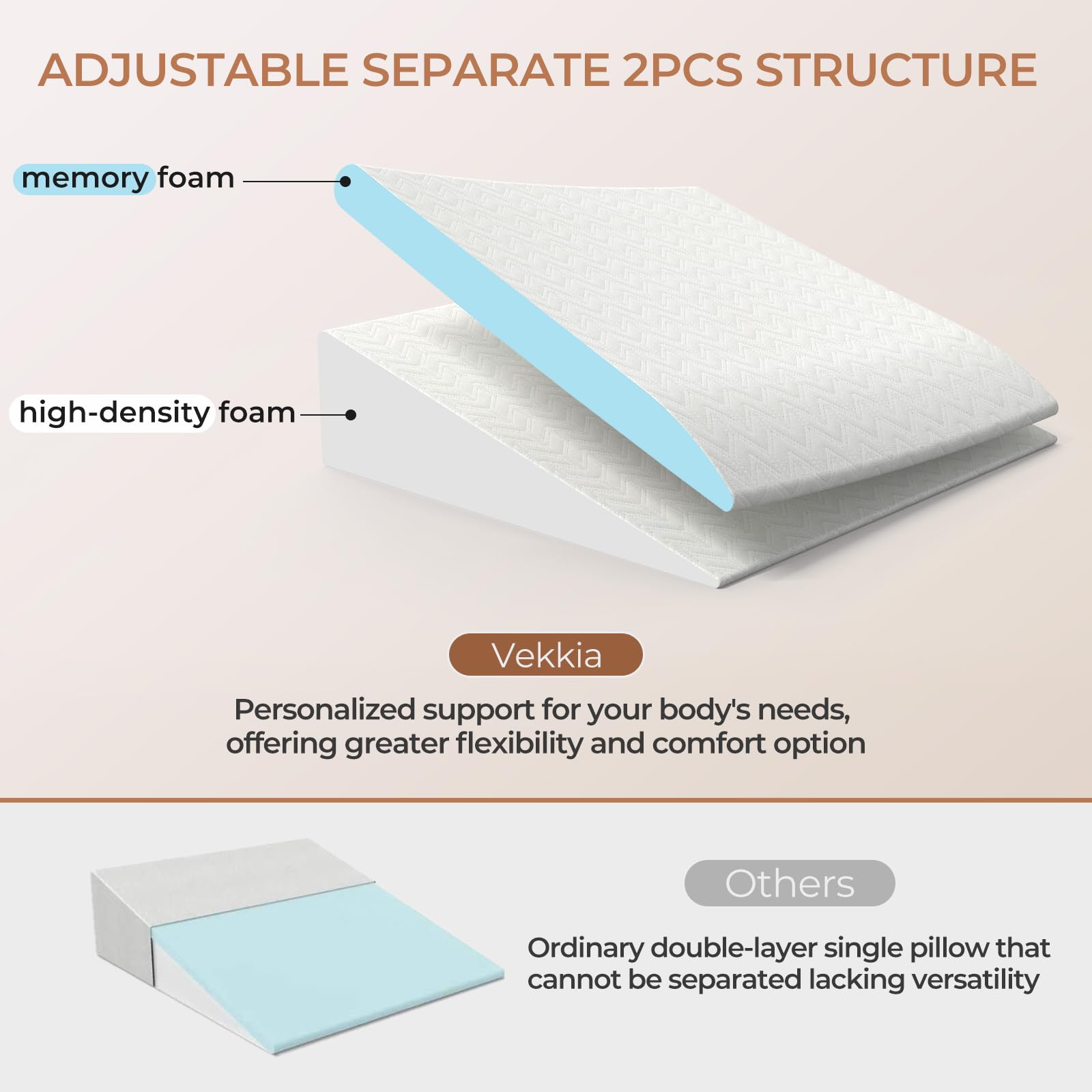 Vekkia 2PCS Wedge Pillow for Sleep Apnea,Wedge Pillow for Acid Reflux,Independent Memory Foam for Sleeping,Back Pain,Gerd,Heartburn,Snoring,Triangle Elevated Pillow for After Surgery/Leg/Neck